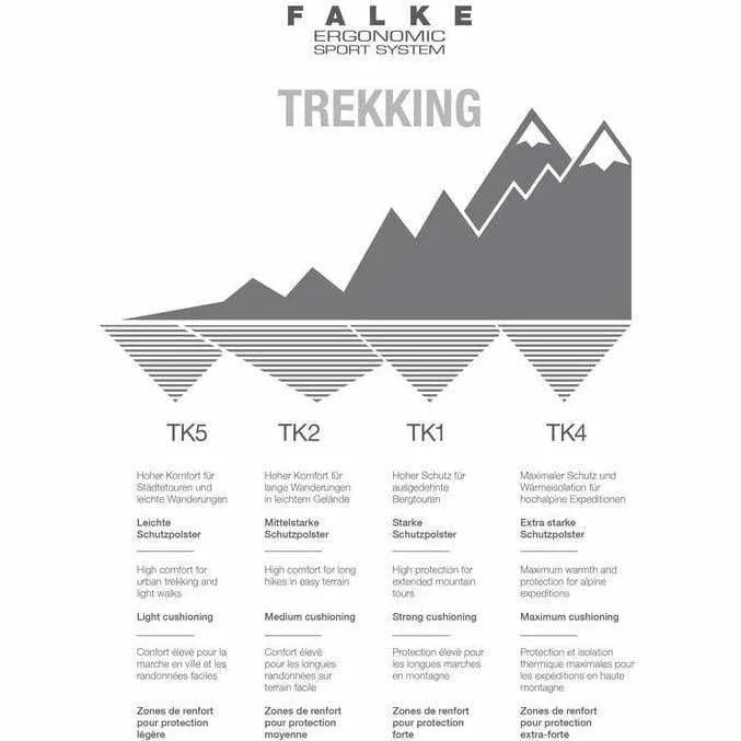 FALKE Womens TK5 Wander Invisible Trekking No Show Socks